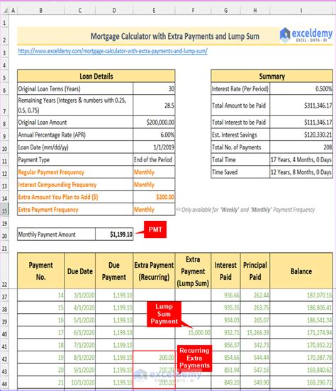 lump sum mortgage payment calculator.